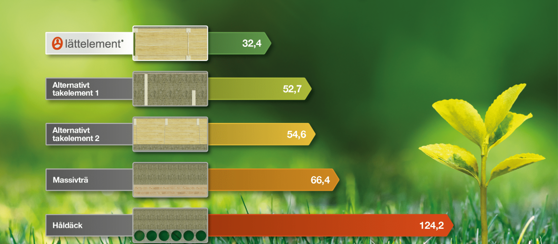 Lattelement_Klimatpaverkan_Green_background